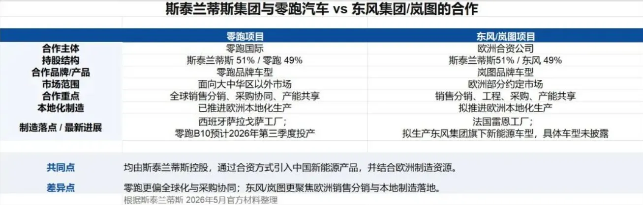 Chinese NEVs integrating into European market